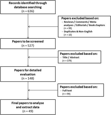 Frontiers | Prognostic Role Of Hypoxia-Inducible Factor-2α Tumor Cell ...